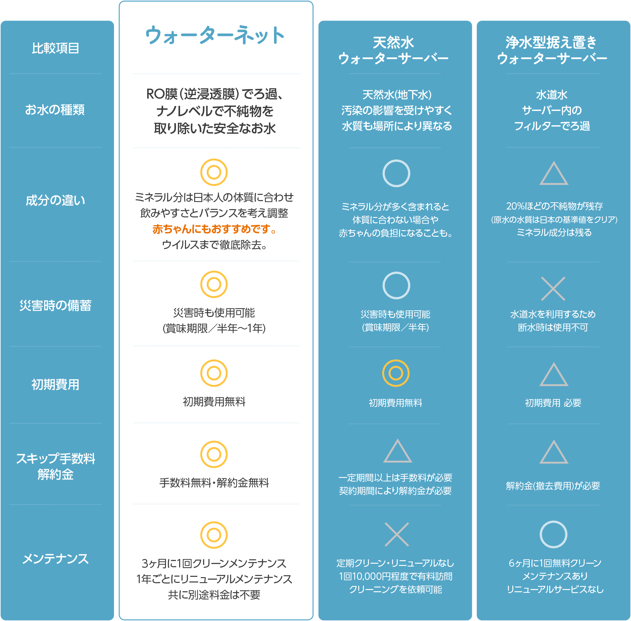 他社・他製品との比較